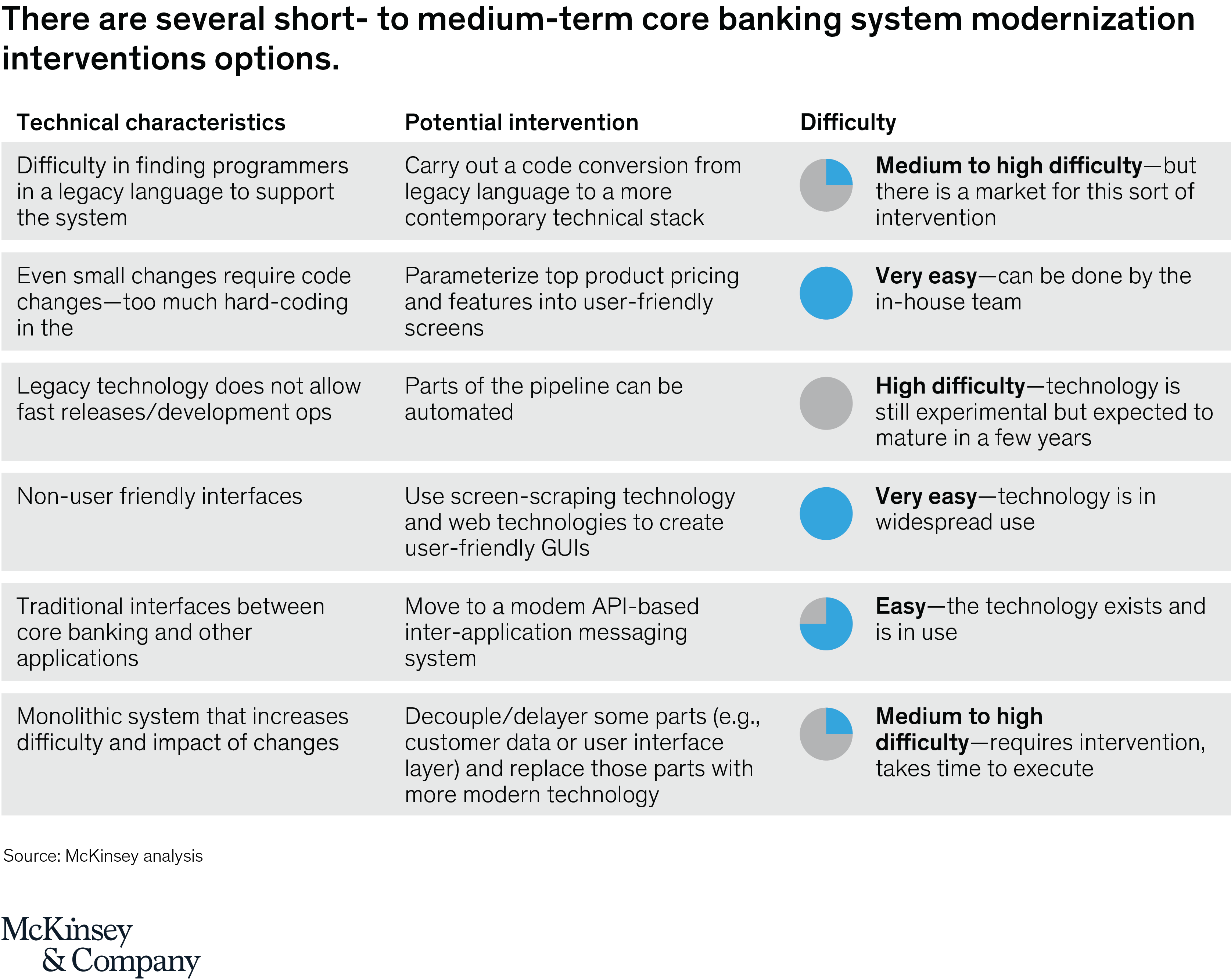 Core Systems Strategy For Banks 8398